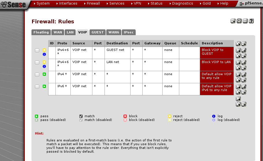 Reglas del firewall en la red VoIP