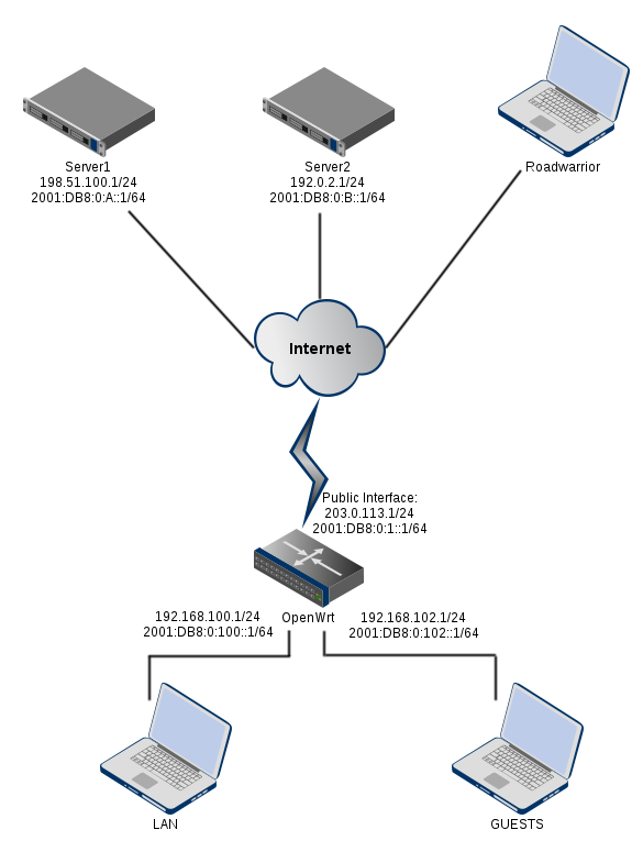 Network diagram