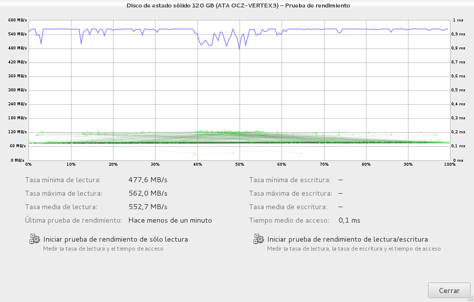 Rendimiento SSD